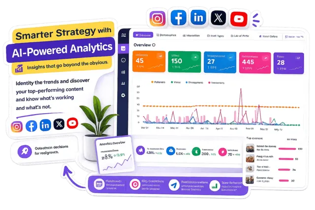 Indzu Social AI-powered analytics dashboard