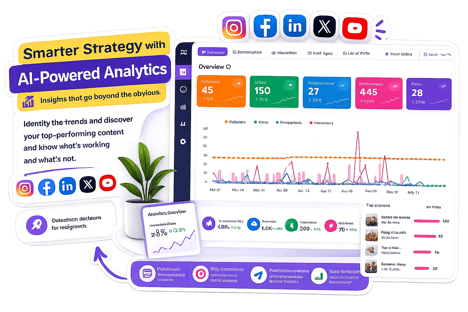 Analytics
