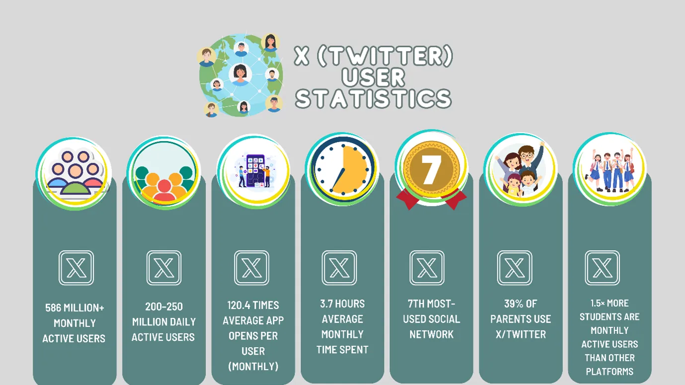 Twitter Statistics Worldwide