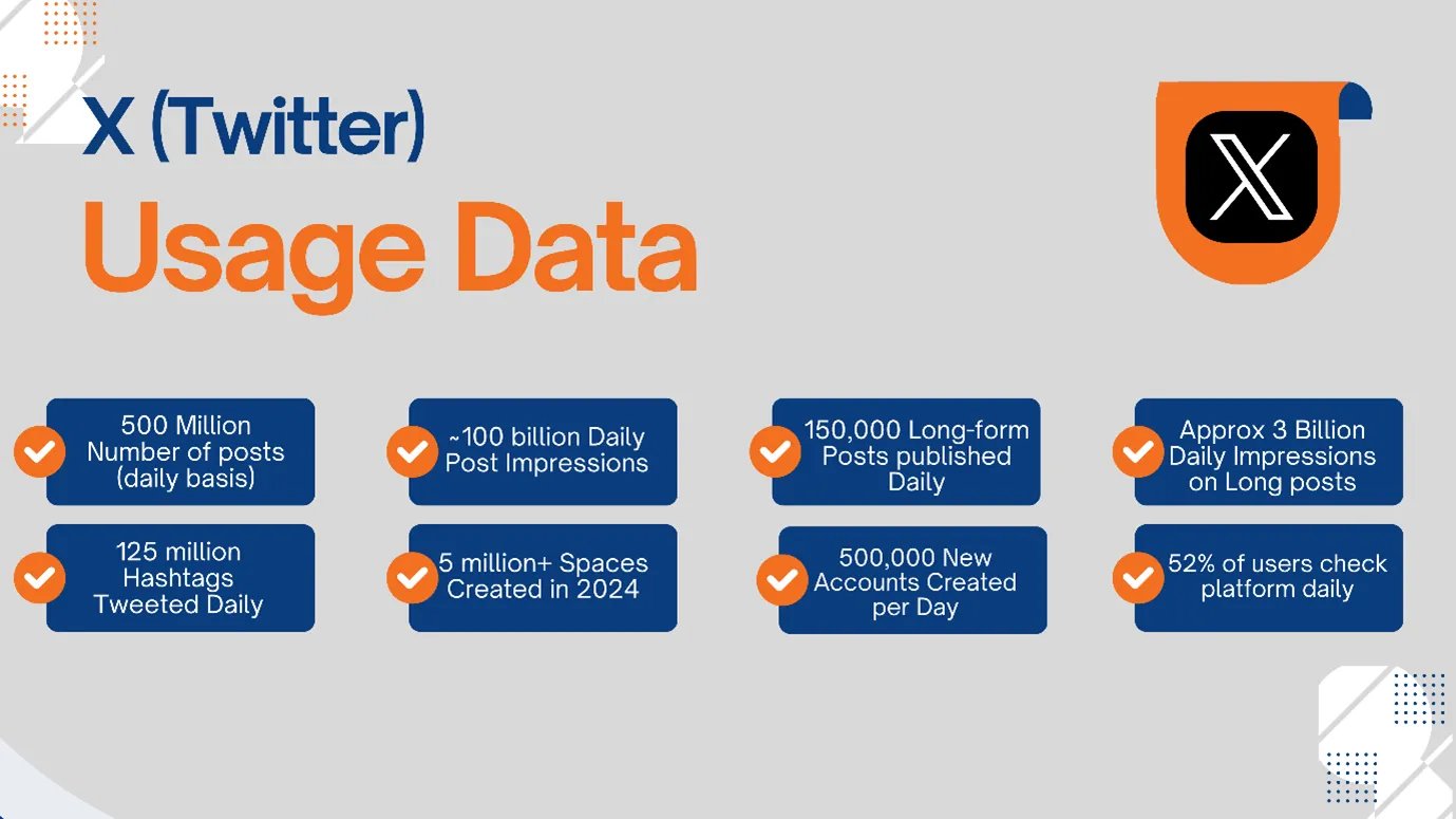 X twitter usage Data