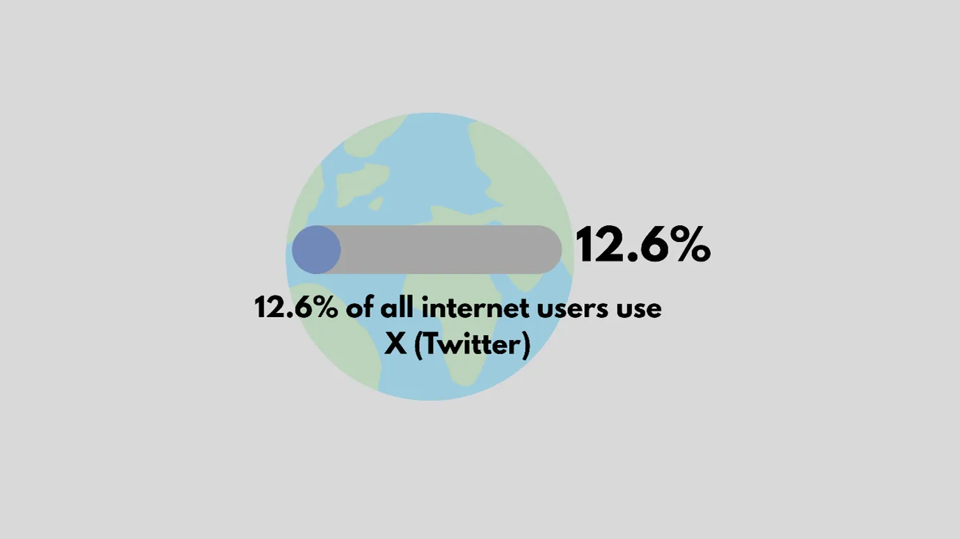 18. Twitter content creation 