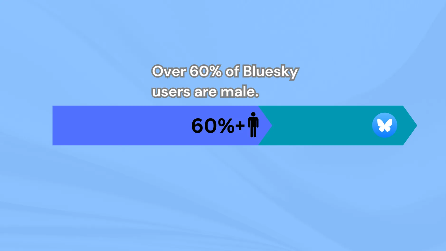 Gender uses Bluesky 