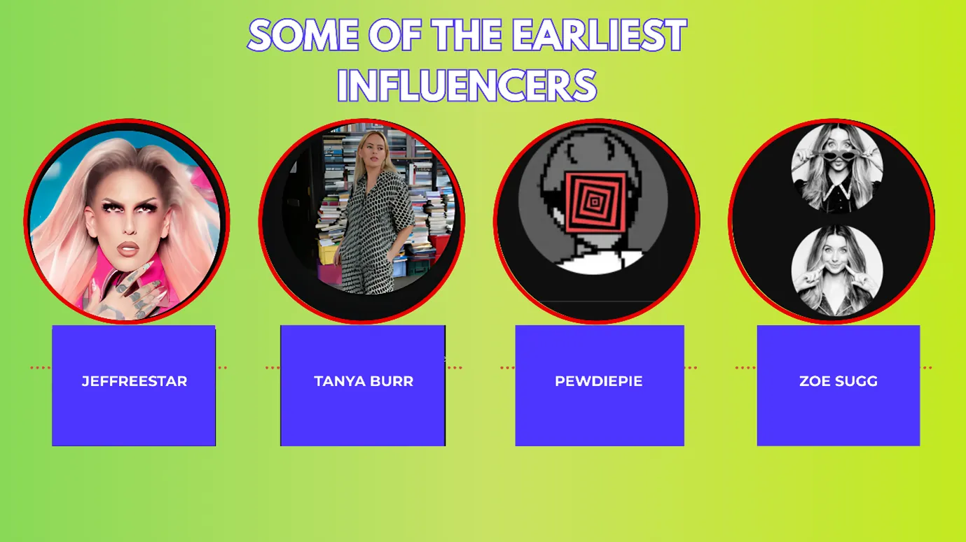 Influencer Marketing
