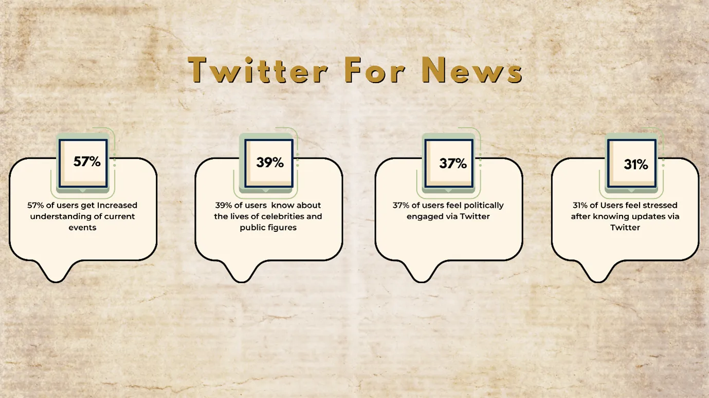 Twitter for news