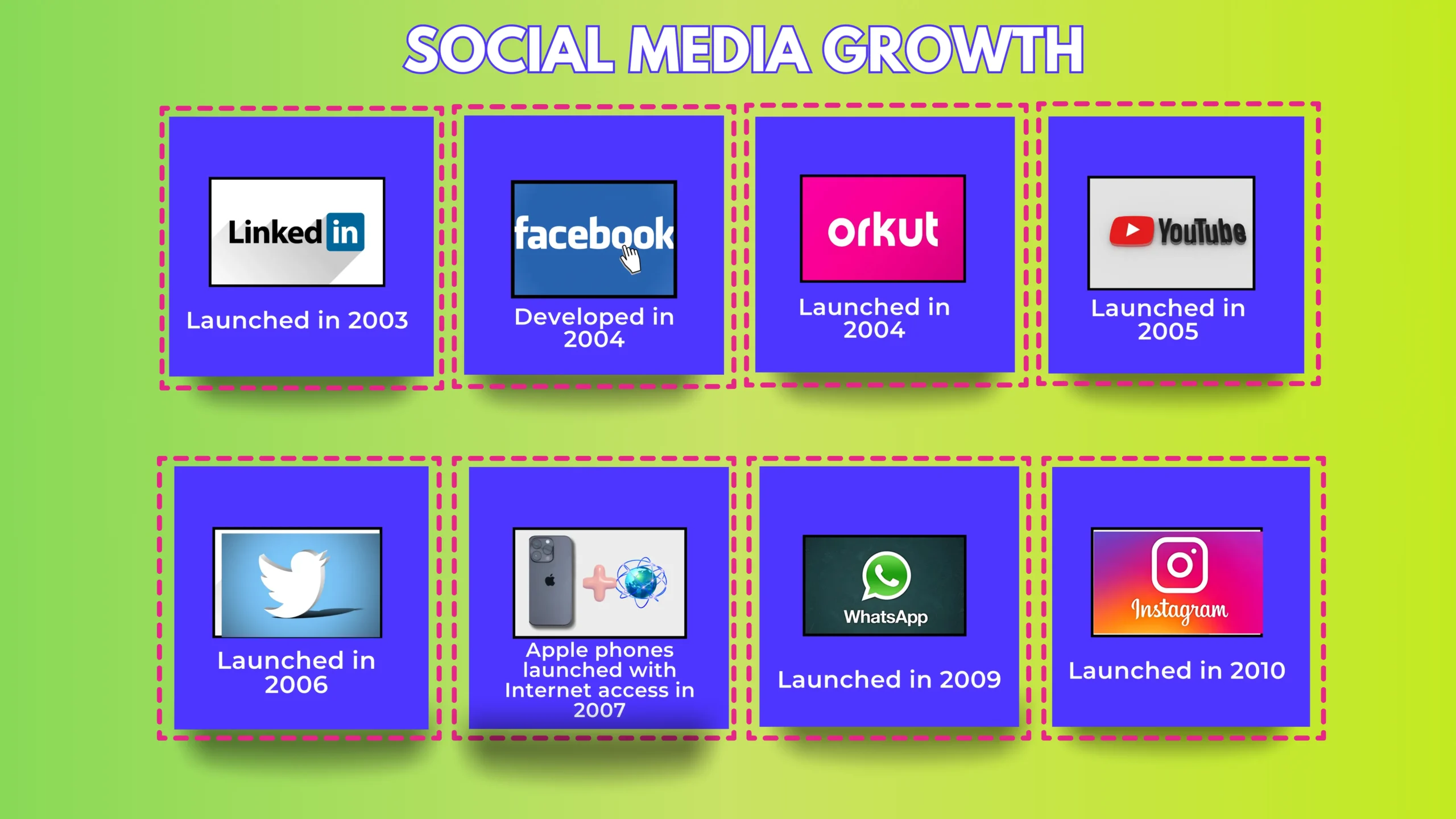 Social media growth