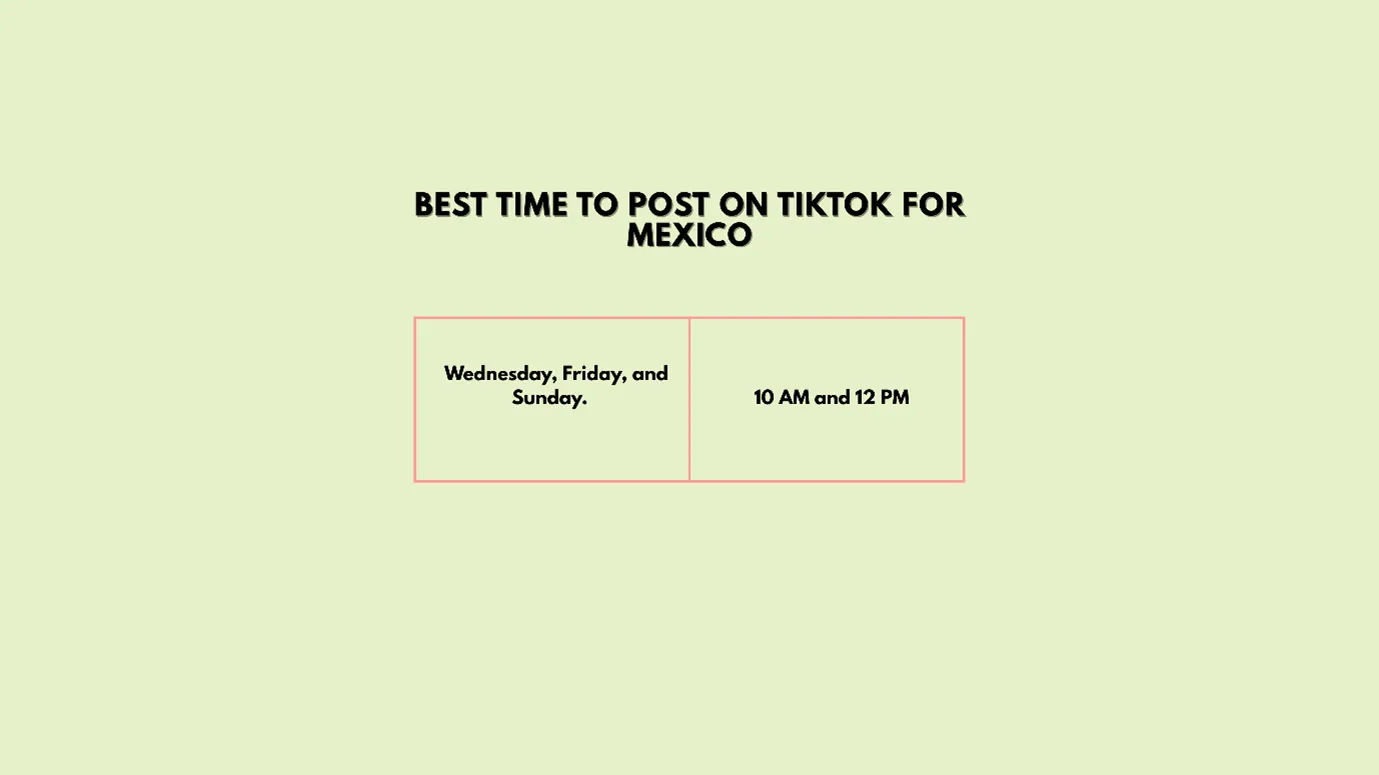 best time to post on TikTok for Mexico