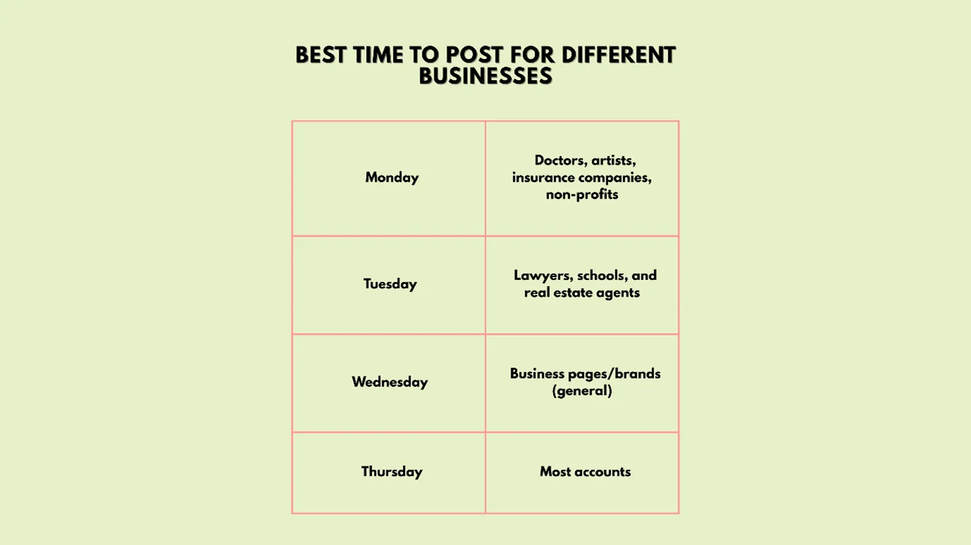 weekdays bring the best results