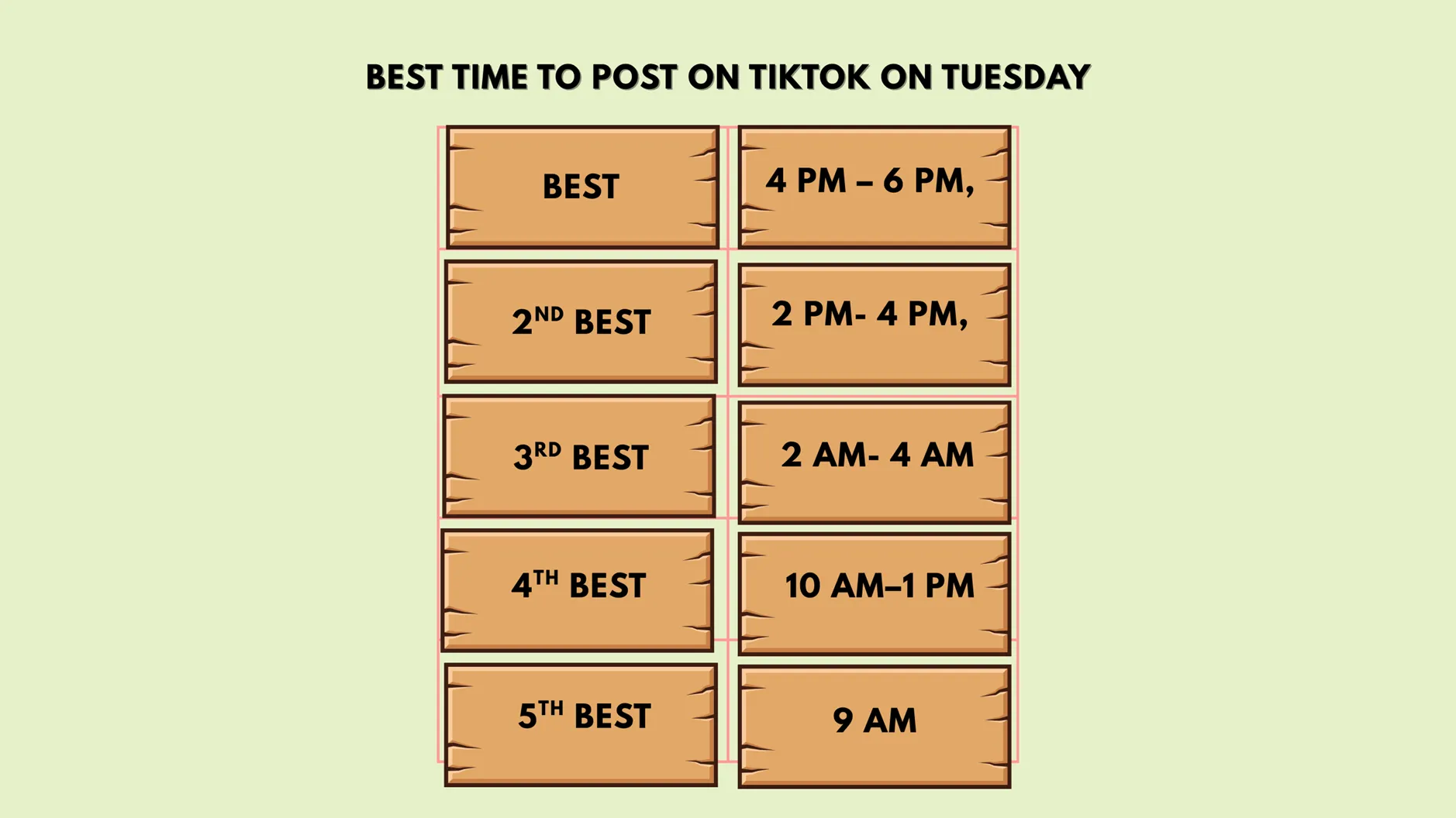 best time to post on TikTok on Tuesday