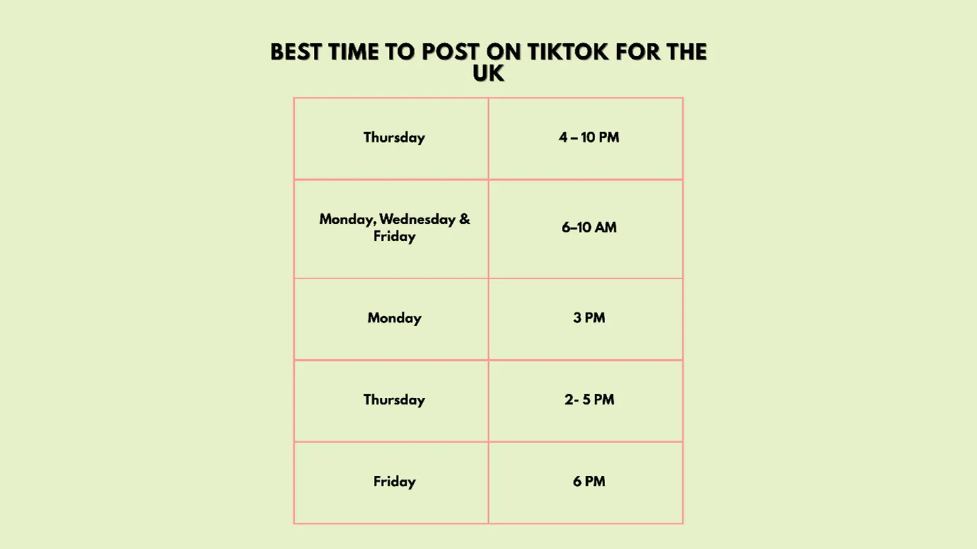 post on TikTok for the UK