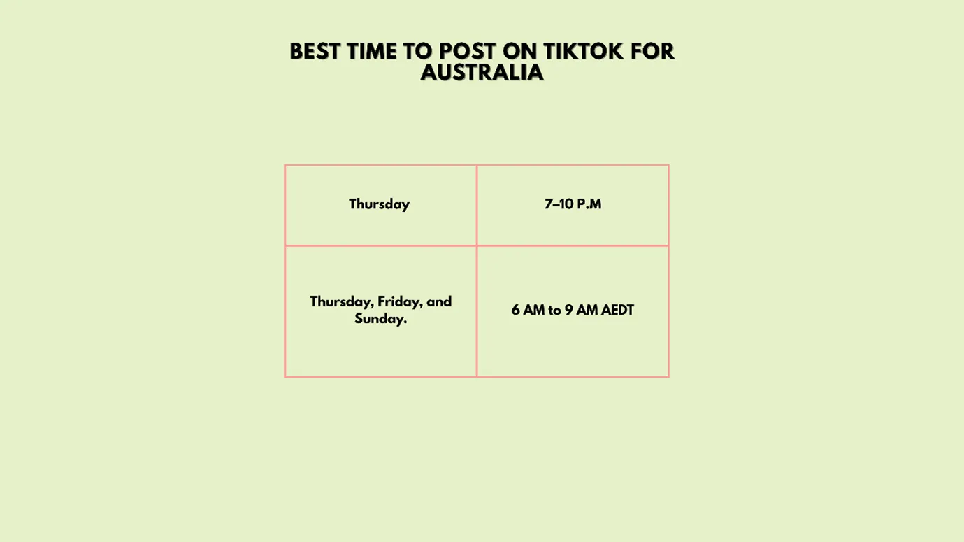 best time to post on TikTok 