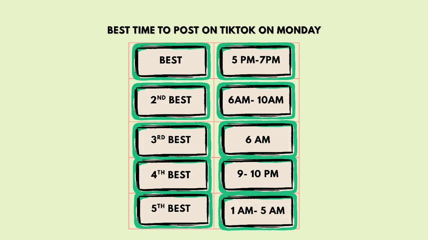 best time to post on TikTok on Monday