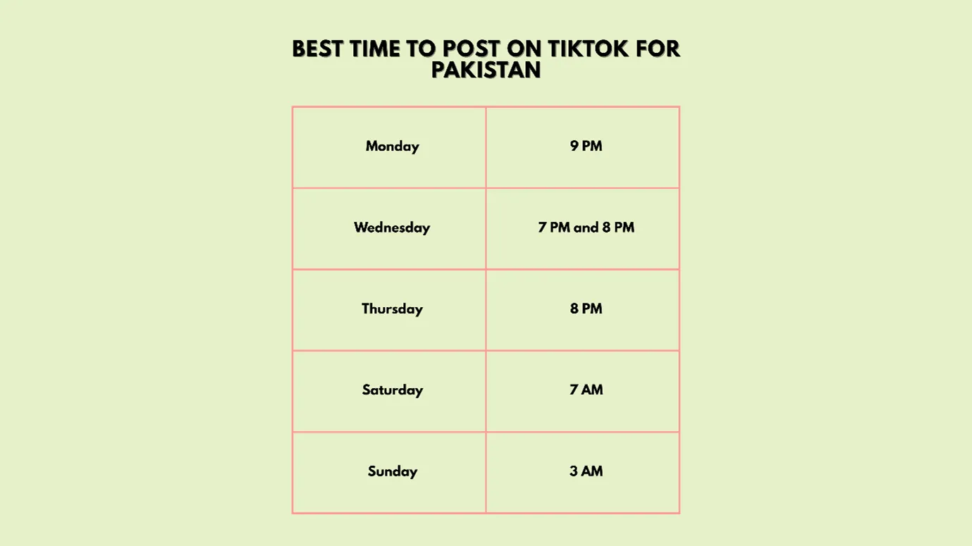 best time to post on TikTok for Pakistan