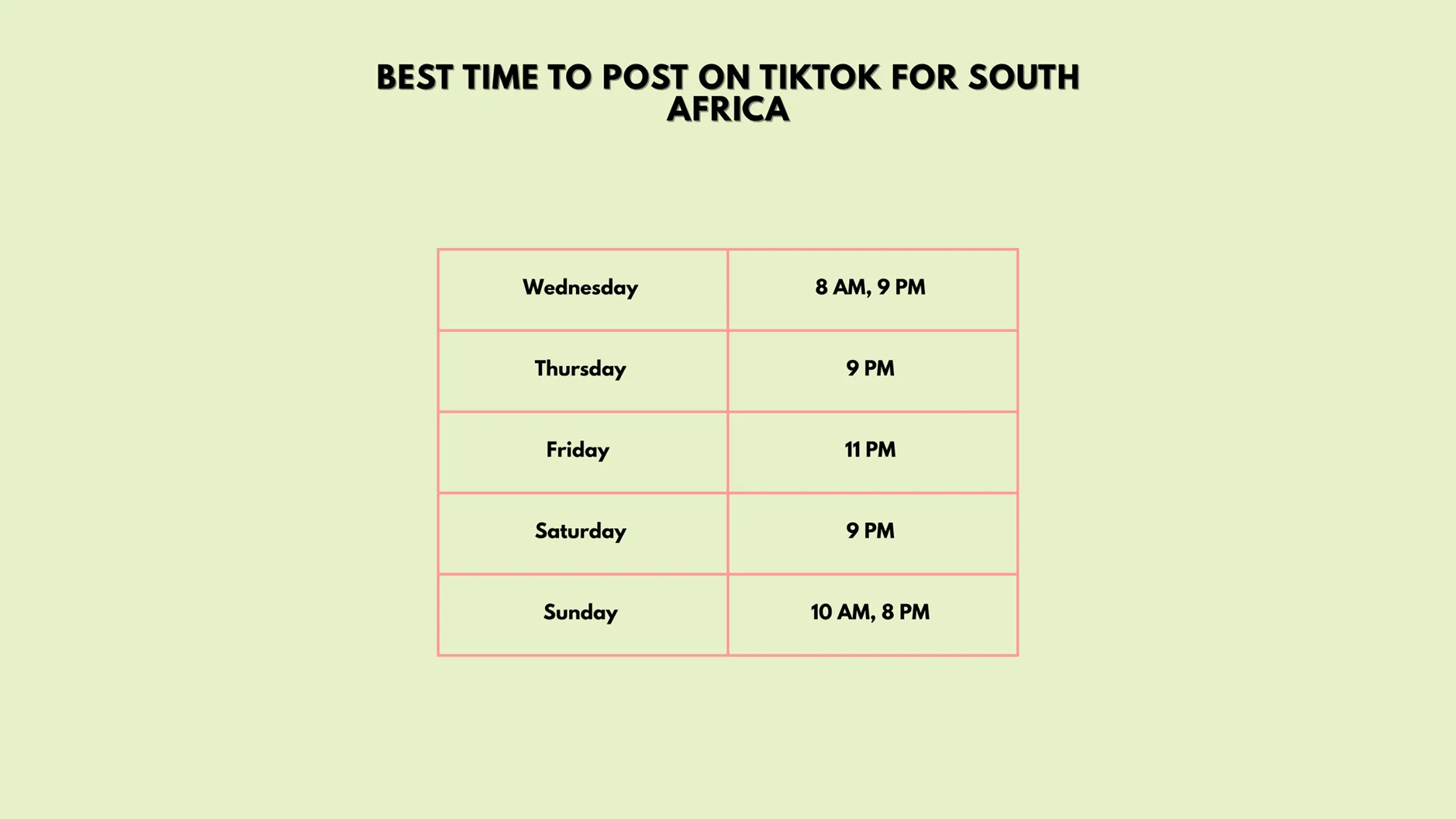 best time and day to post in South Africa