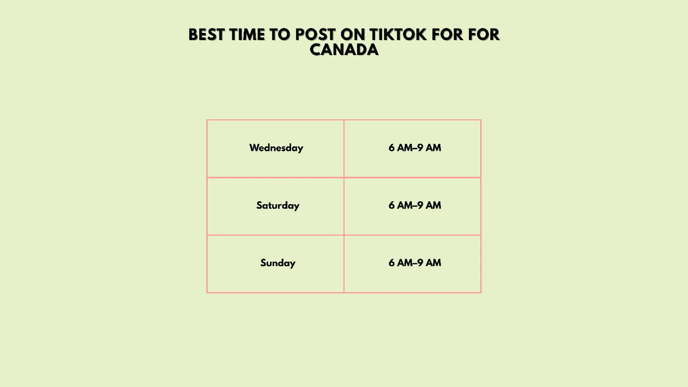 best time to post on TikTok for Canada