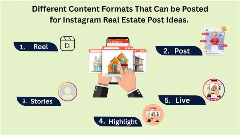 Different Content Formats 