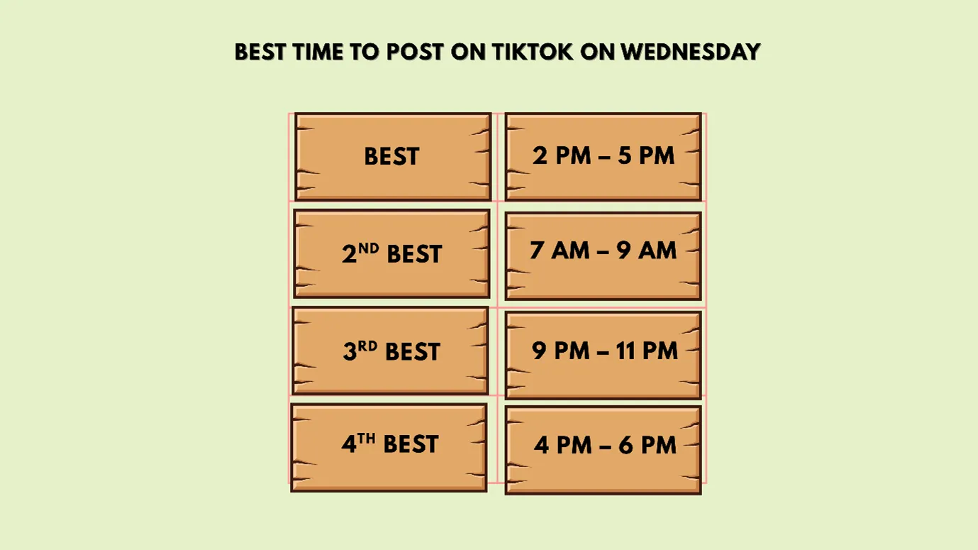 best time to post on TikTok on Wednesday