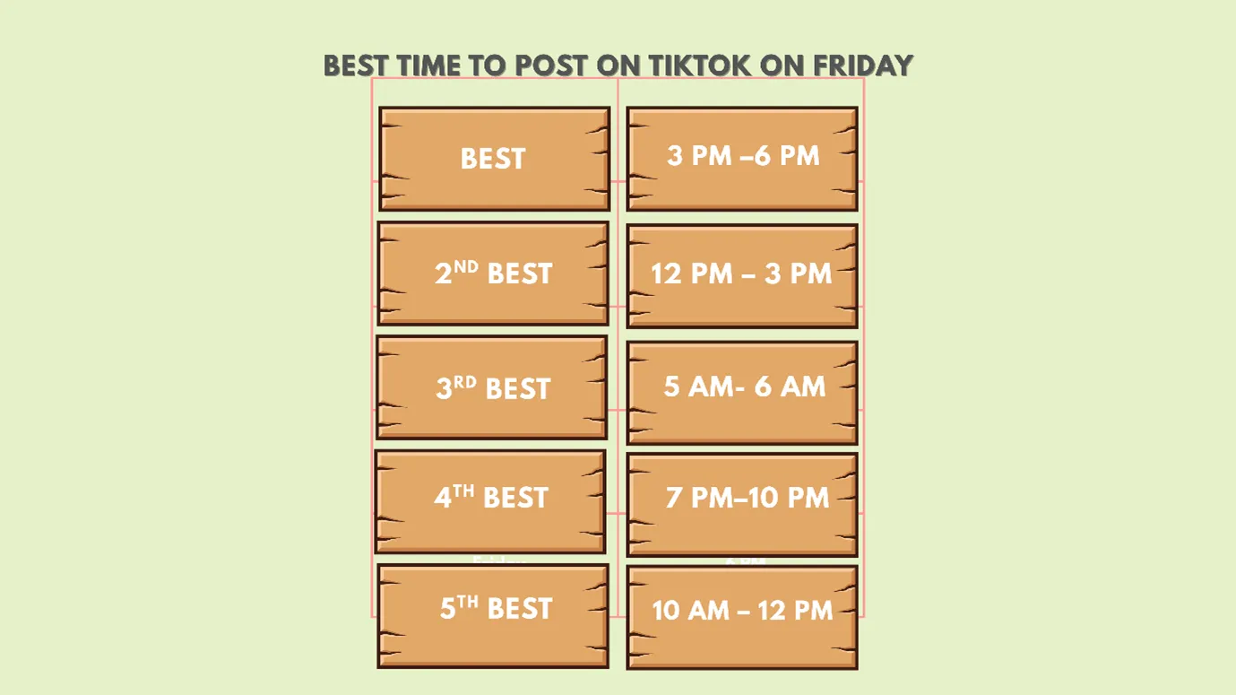 best time to post on TikTok on Friday