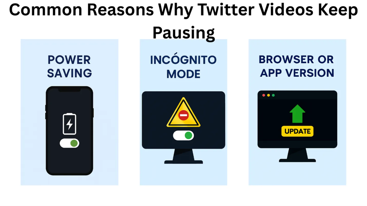 Common Reasons Why Twitter Video Keep Pausing