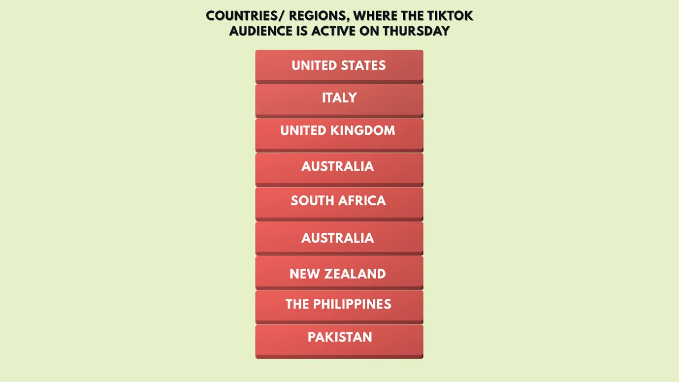 countries should post on Thursday