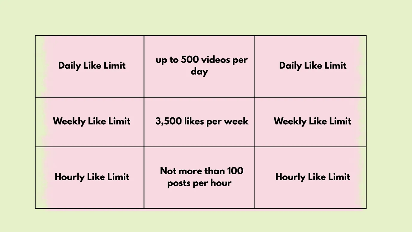 limit on TikTok