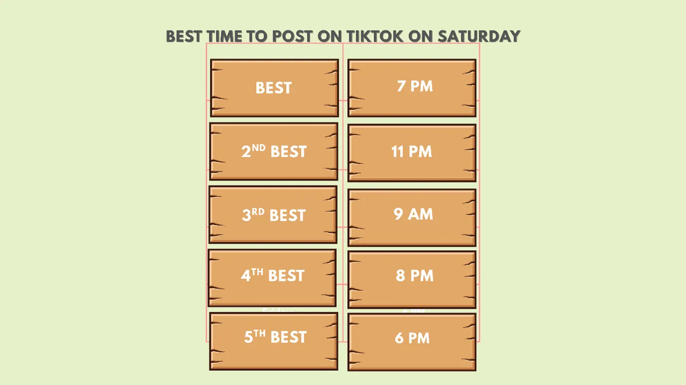 best times to post on TikTok on Saturday