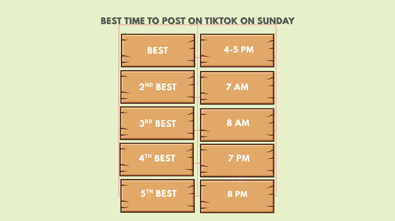 best time to post on Sunday