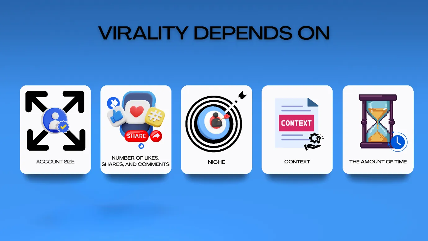 virality in social media