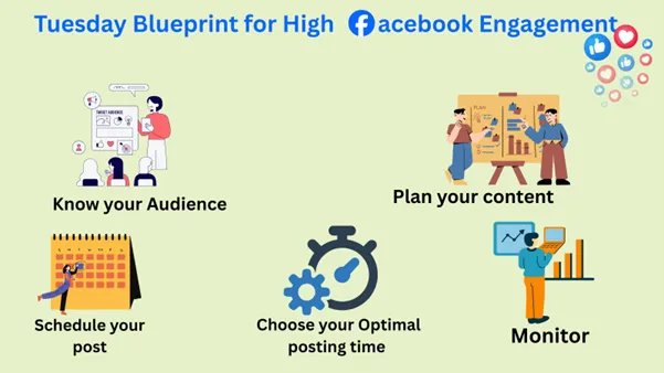 Ultimate Tuesday Blueprint for High Facebook Engagement