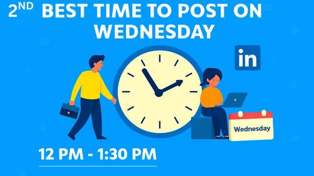 Best Time to Post on LinkedIn on Wednesday