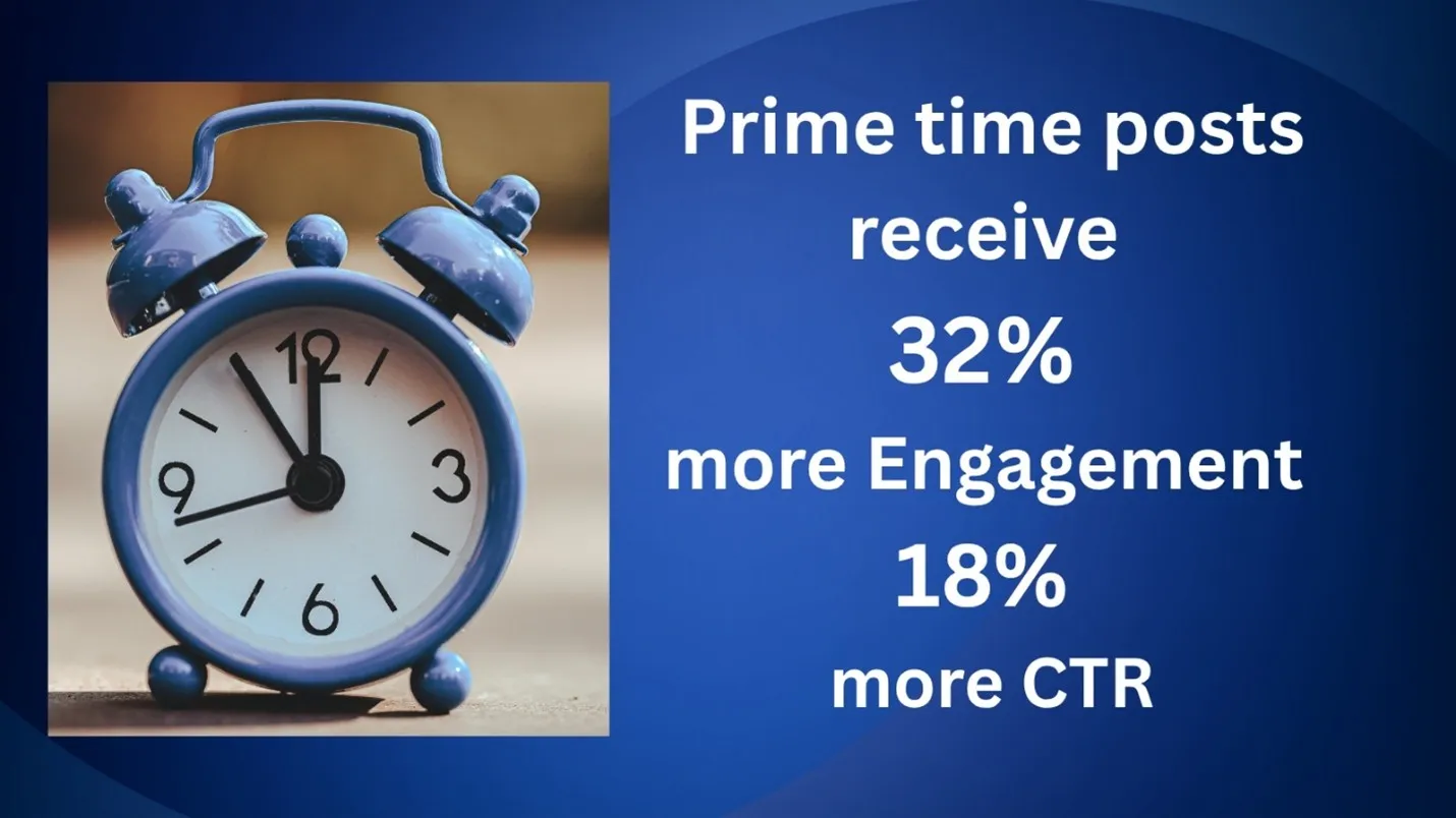 prime time receive up to 32%