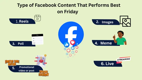 Type of Facebook Content That Performs Best on Friday