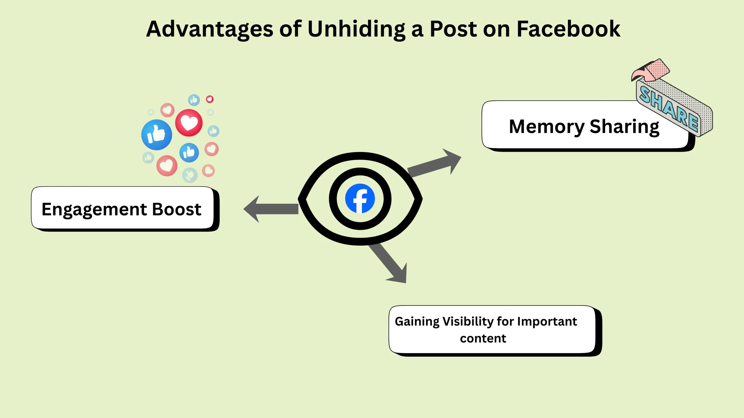 Advantages of Unhiding a Post on Facebook  