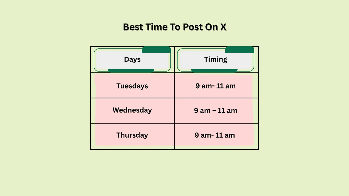 best time to post on X (Twitter)