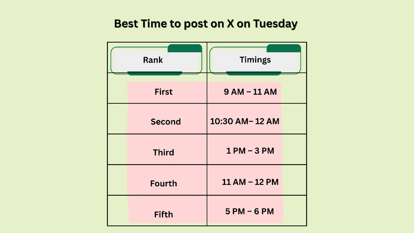 best time to post on X (Twitter) on Tuesday