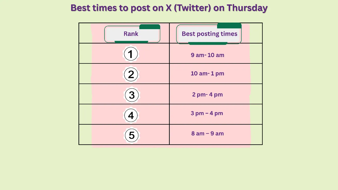 post on X (Twitter) on Thursday