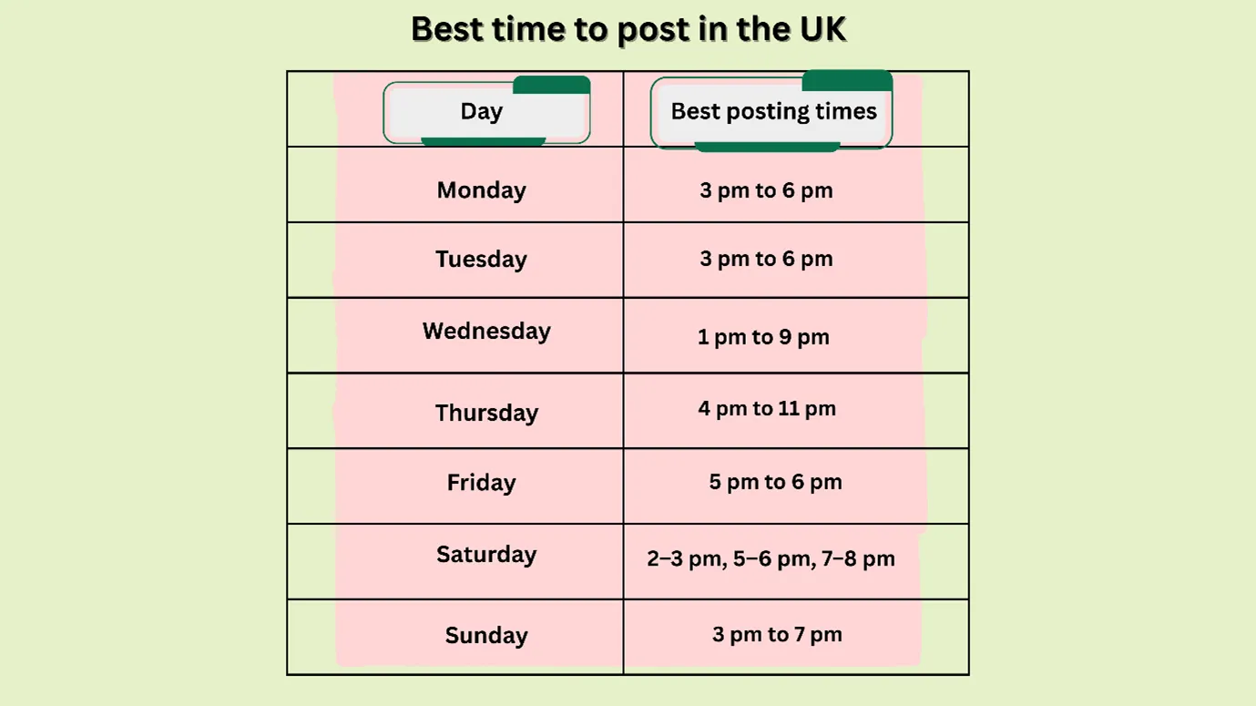 best time to post on X (Twitter) in the UK