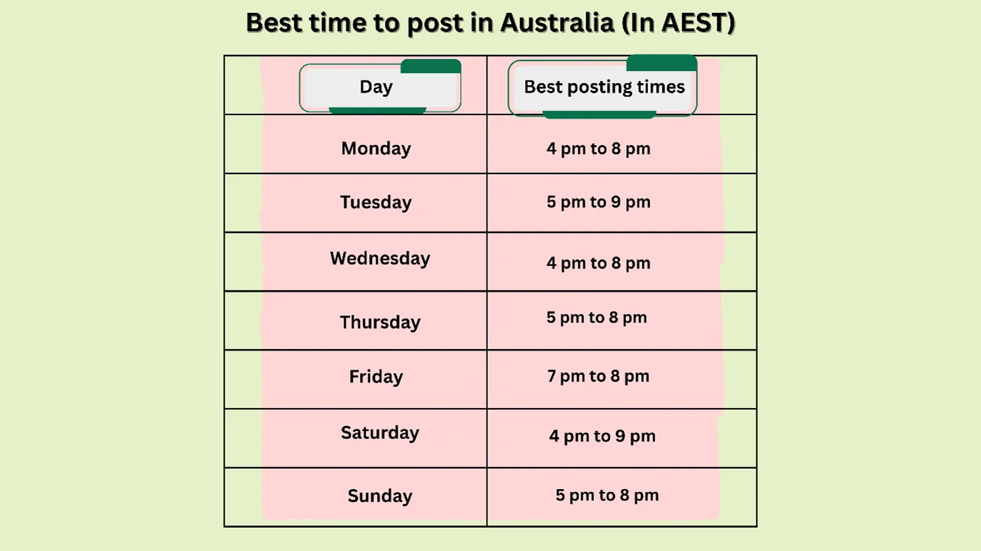 best time to post on X (Twitter) in Australia