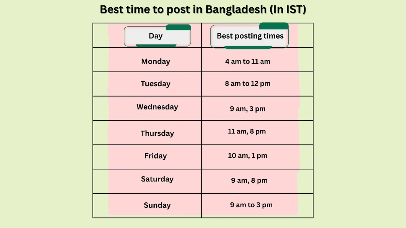 best time to post on X (Twitter) in Bangladesh