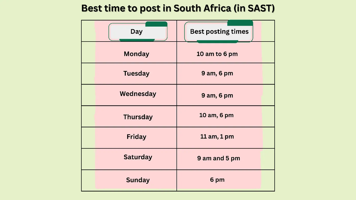 best time to post on X (Twitter) in South Africa