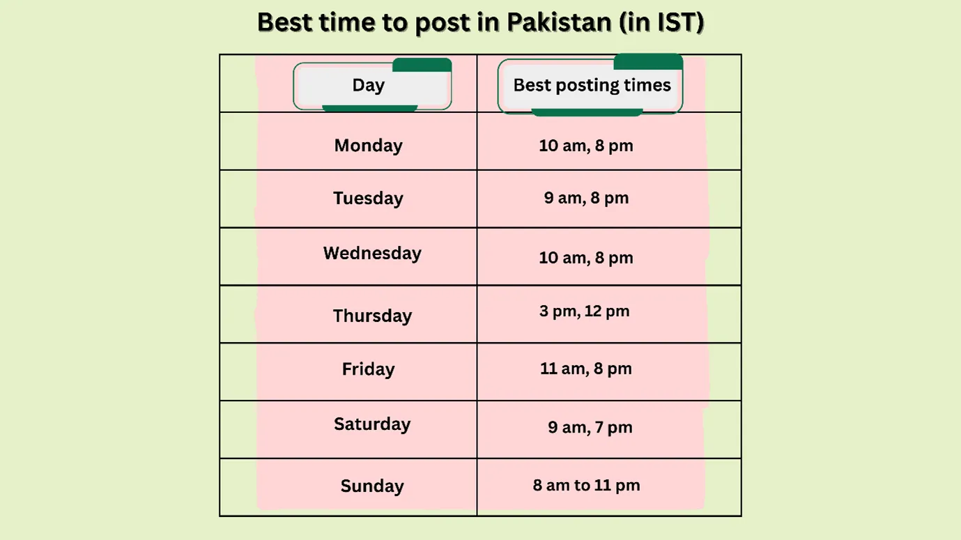 best times to post on X ( Twitter) for the Pakistan audience