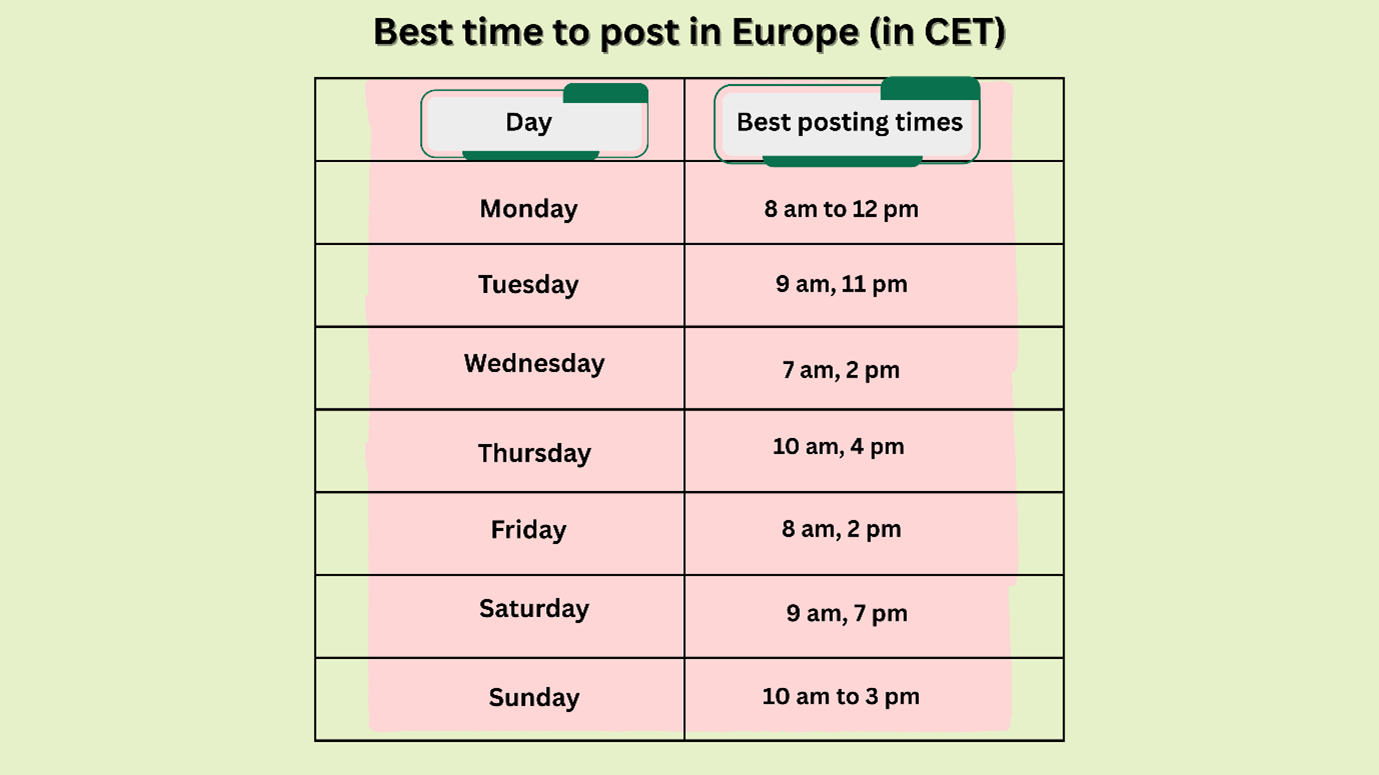 best times to post on X (Twitter) for Europe