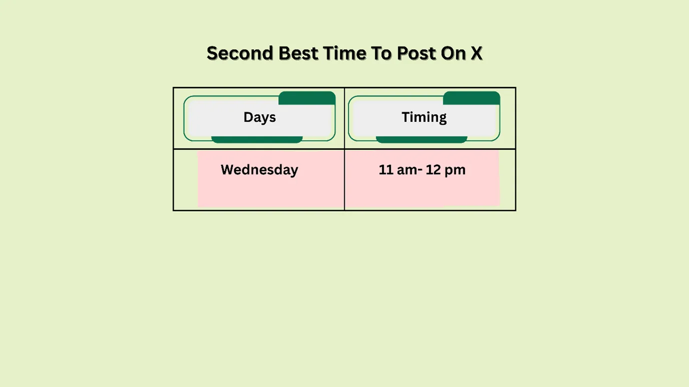 best time to post on X (Twitter)?