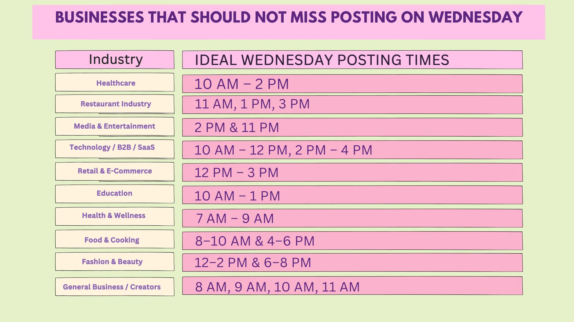 businesses that should not miss posting on X