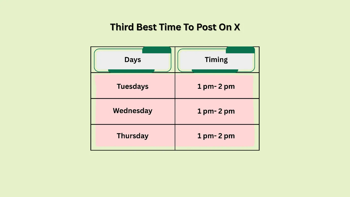 3rd best time to post on X (Twitter)?