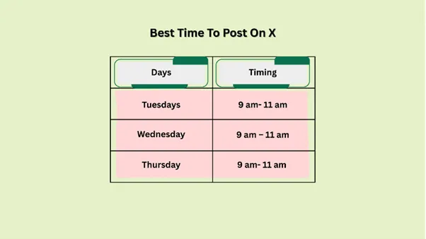best days to post on X( Twitter)