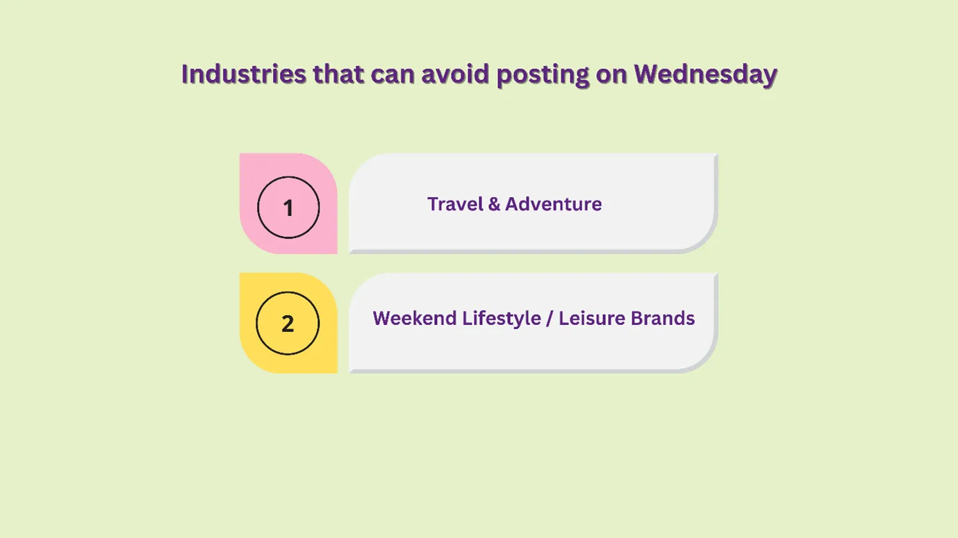 avoid posting on Wednesday