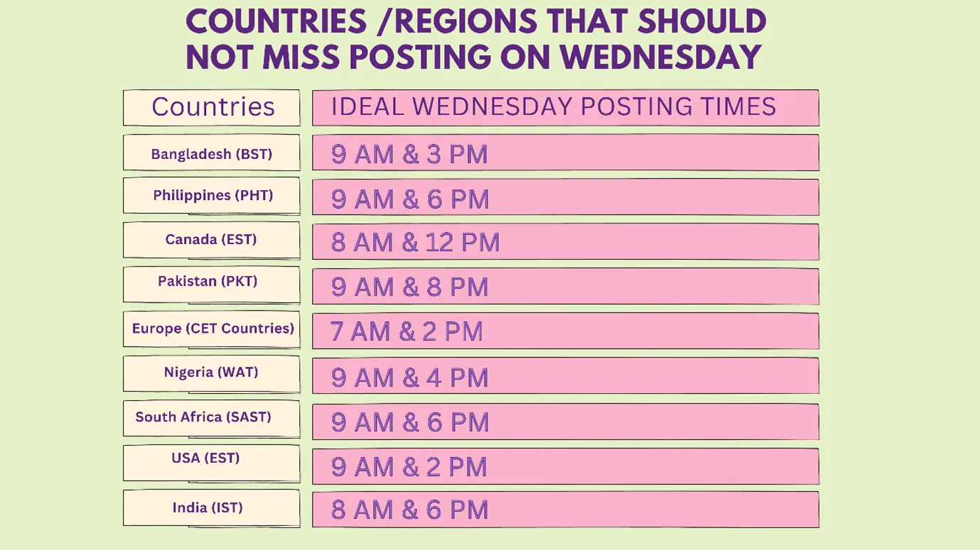 not miss posting on Wednesday