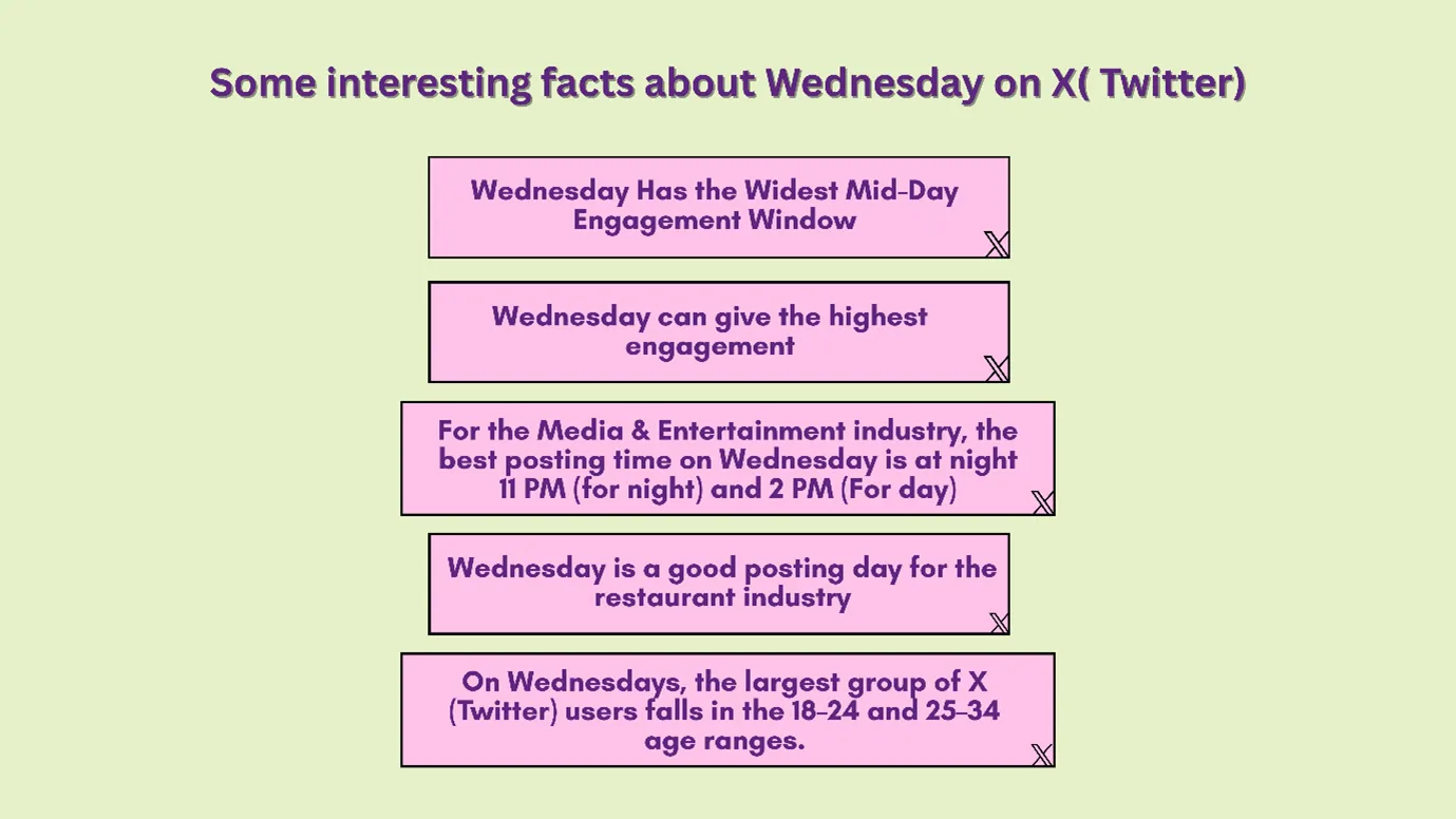 active on Wednesday on X