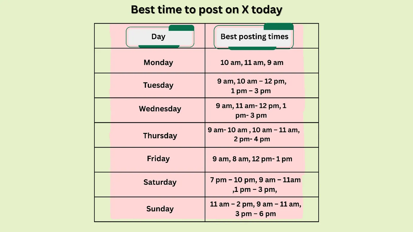 best time to post on X (Twitter) today (each day)