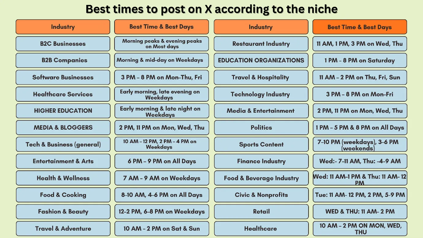 post on Twitter industry-wise